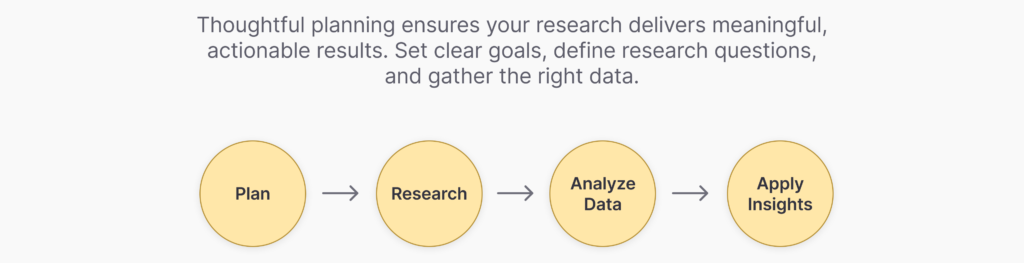cro strategy