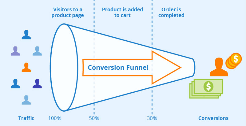 CRO Strategy
